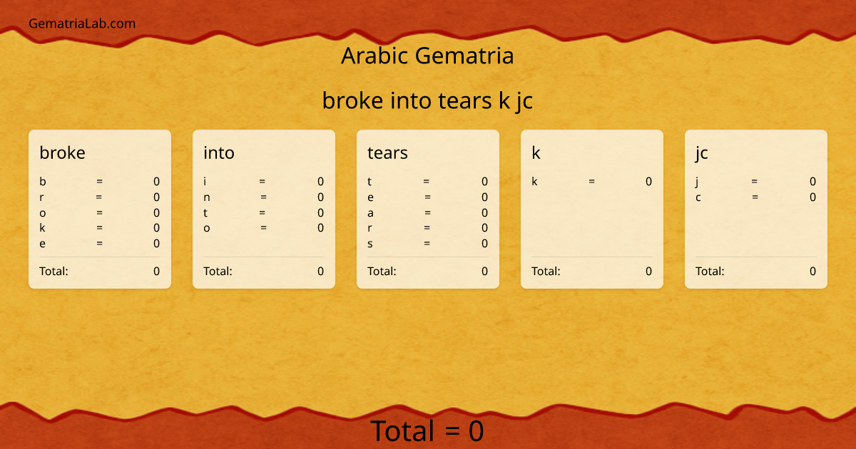 broke into tears k jc in arabic Gematria